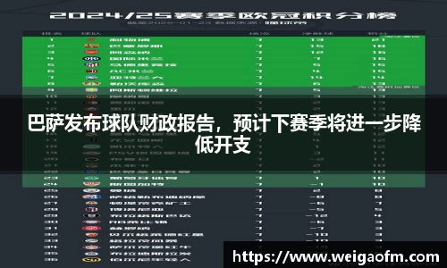 巴萨发布球队财政报告，预计下赛季将进一步降低开支
