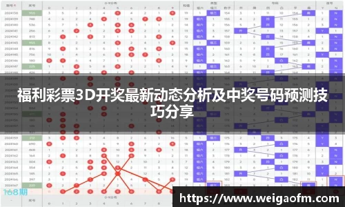 福利彩票3D开奖最新动态分析及中奖号码预测技巧分享